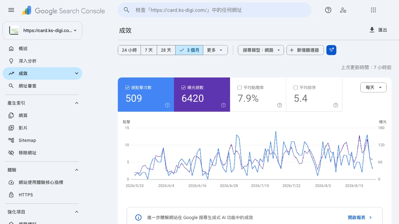 來名片 Search Console 近三個月成效