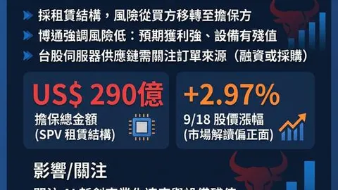 AVGO 博通 - 🔥 博通290億美元擔保Anthropic買晶片，這筆風險最後算誰的帳？🔥 - 股市爆料同學會